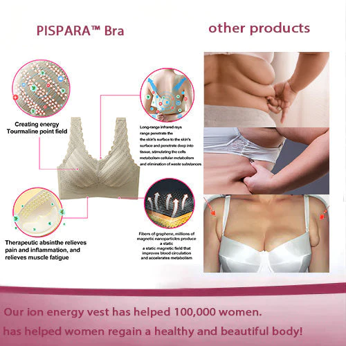 EXPECTSKY™ Ionic Breathable Lymphatic Drainage and Detoxification Bra