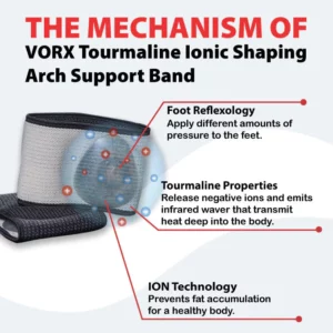 VORX™ Comfortable Tourmaline Ionic Shaping Arch Support Band