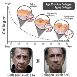 Micshinkec™ Ashoke Anti-Aging Men's Collagen Cream