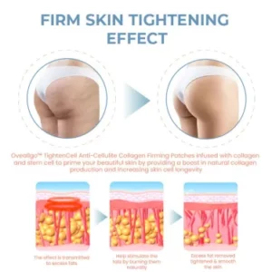 WELLNESS EMPORIUM TightenCell Anti-Cellulite Collagen Firming Patches